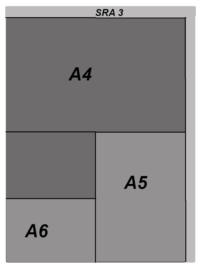 Darstellung von Din Maßen bis DIN A3